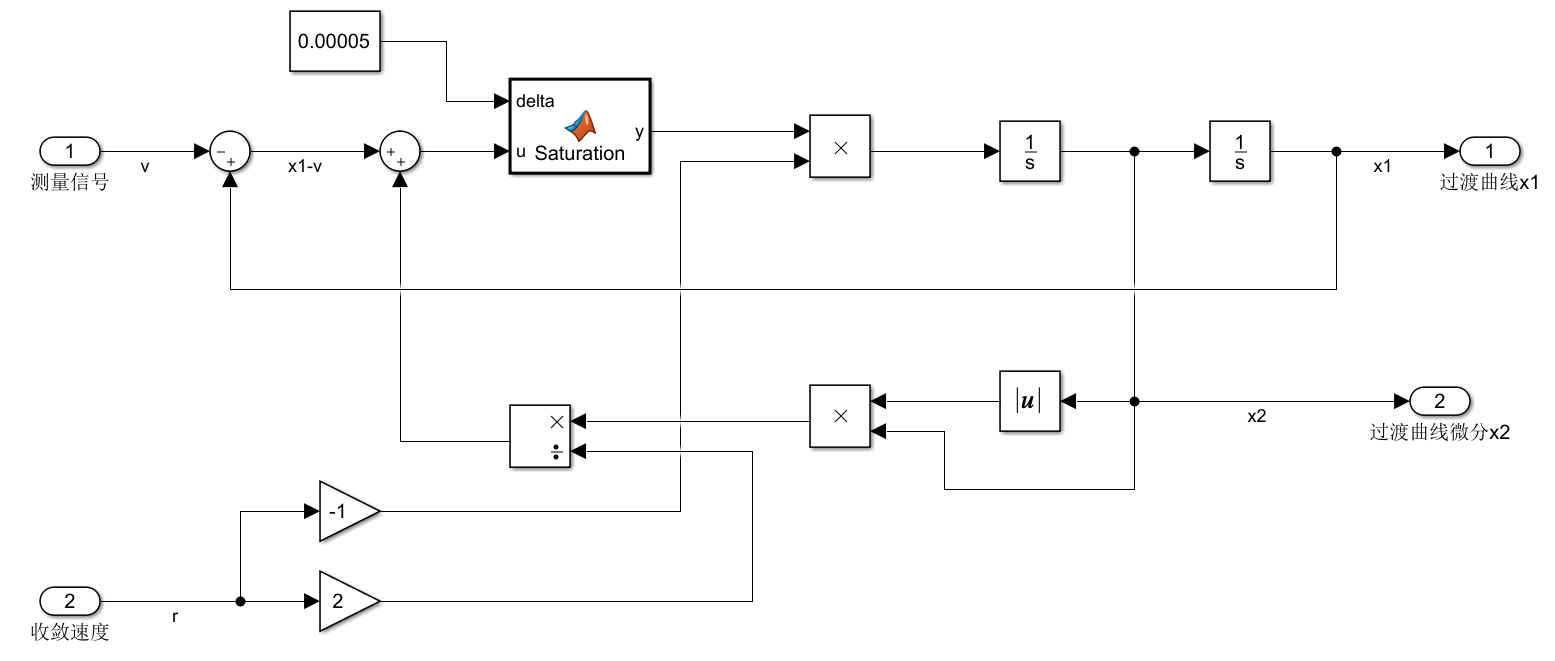 非线性跟踪微分器（颤振改进）Simulink