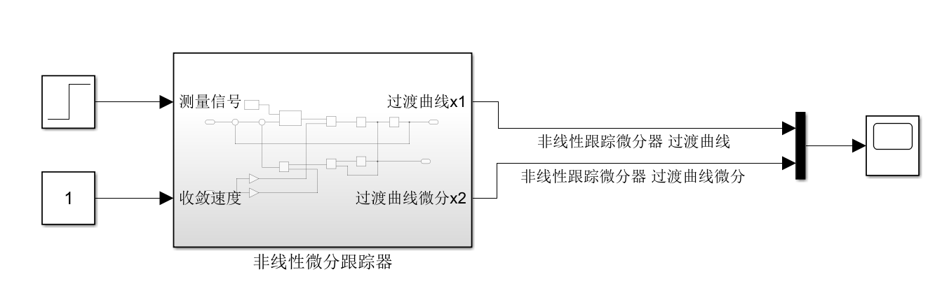 阶跃信号-非线性跟踪微分测量