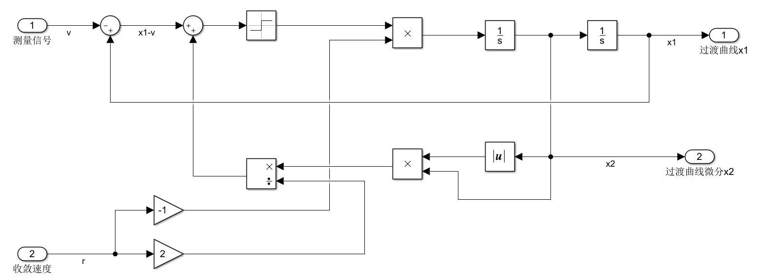 非线性微分跟踪器Simulink