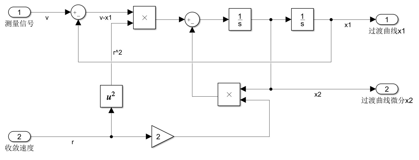 线性跟踪微分器Simulink