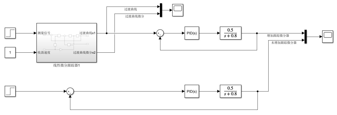 PID控制和增加跟踪微分器控制