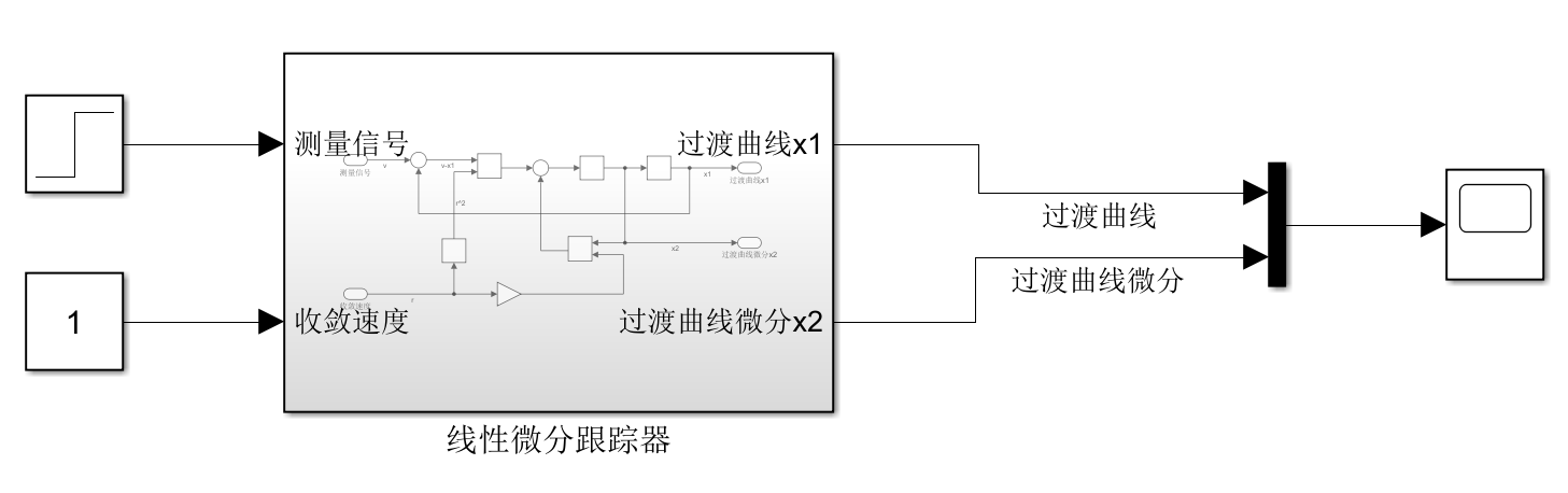 阶跃信号-线性跟踪微分测量