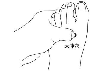太沖穴