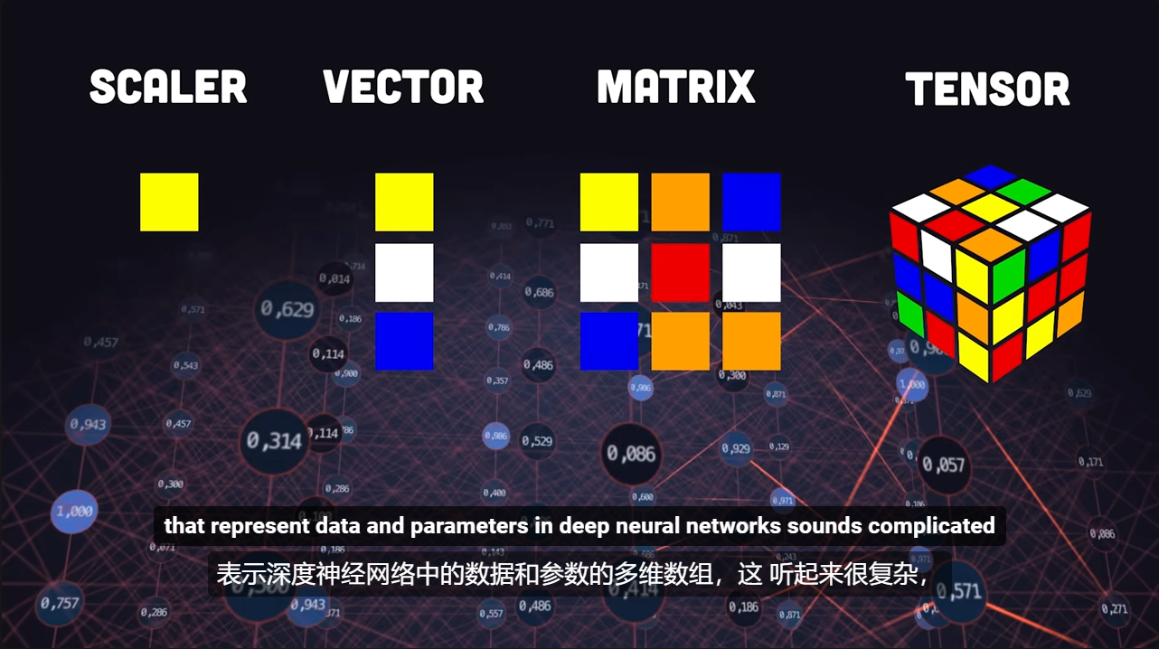 不同维度参数的命名方式