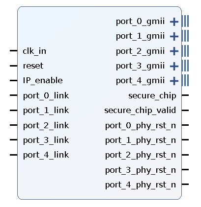 1G UES 비관리  이더넷 스위치 IP 코어