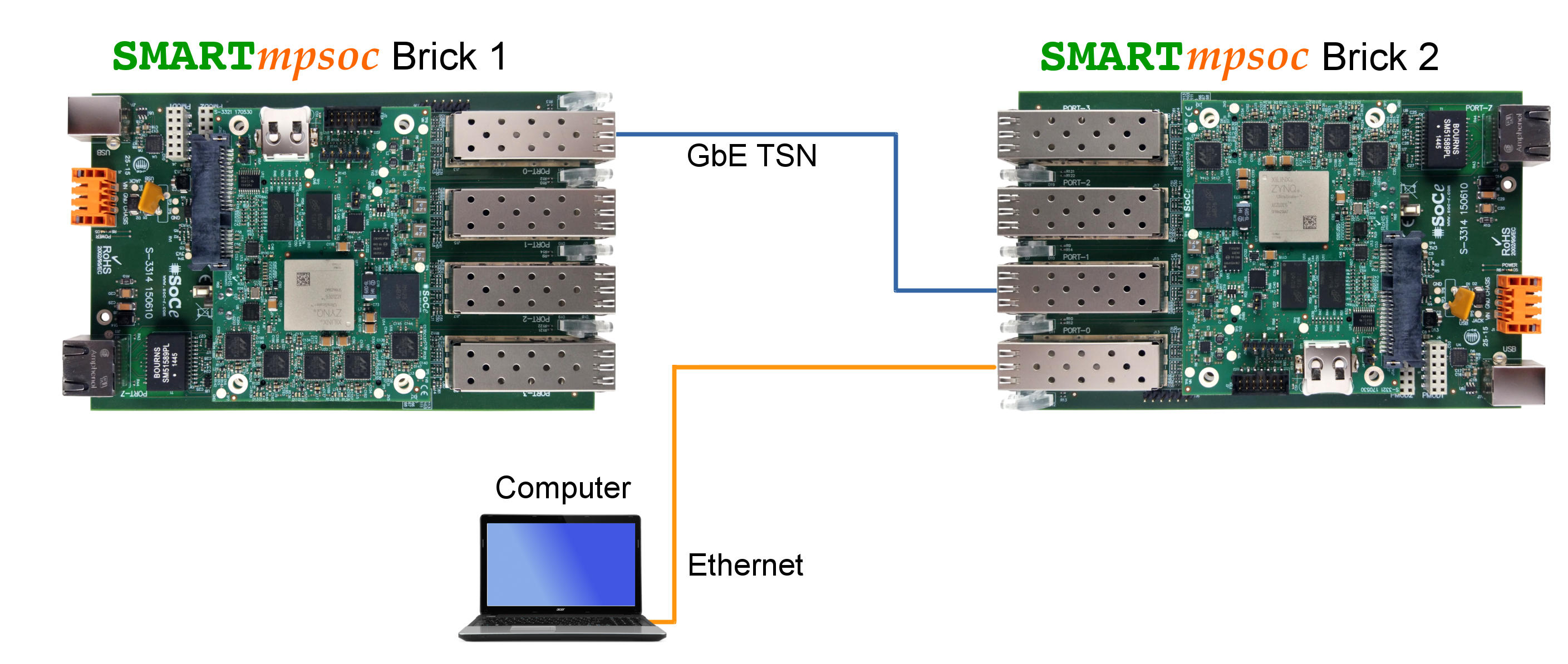 MTSN 스위트-포괄적인 다중 포트 TSN 장치