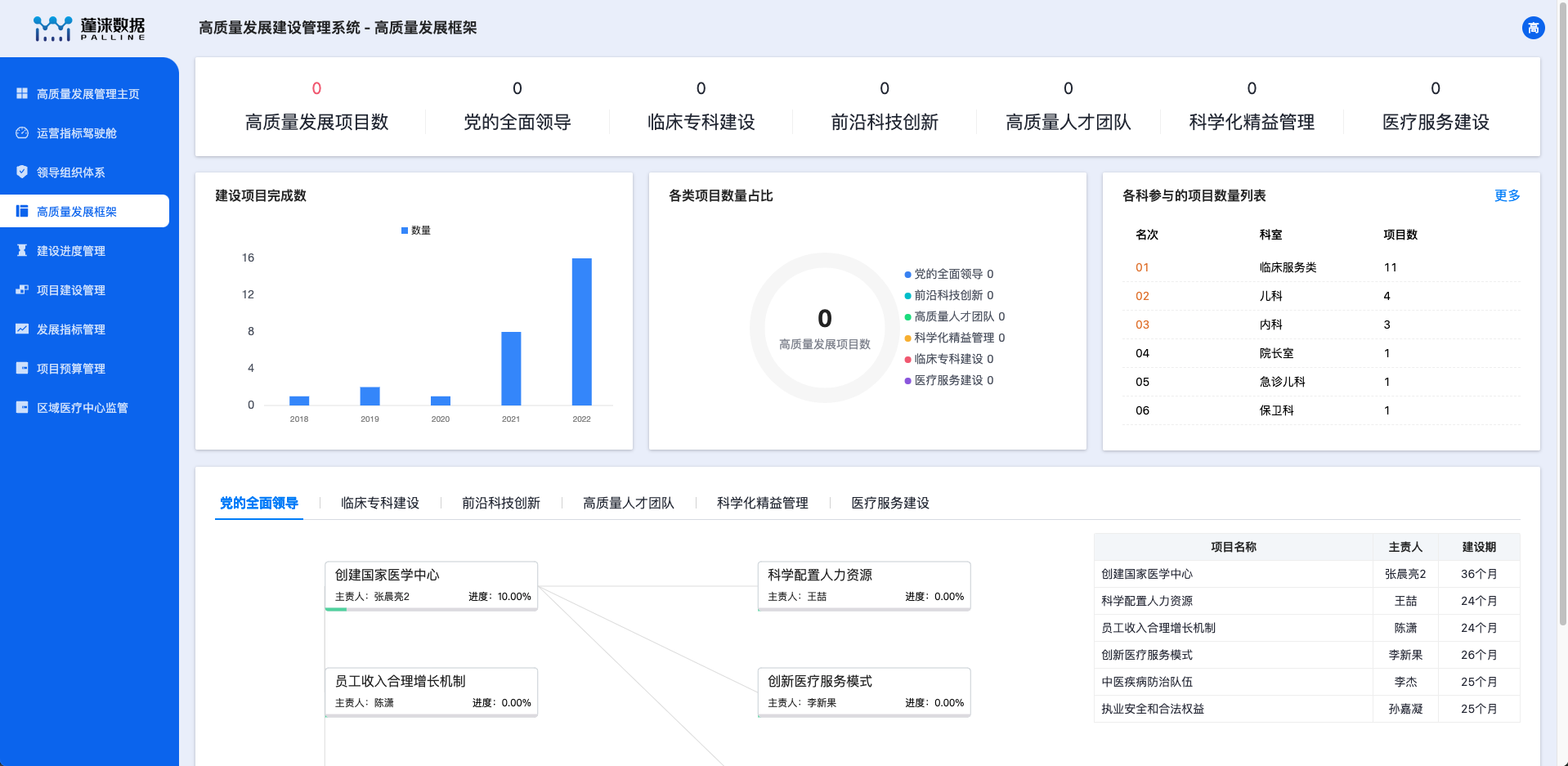 cloud-charts