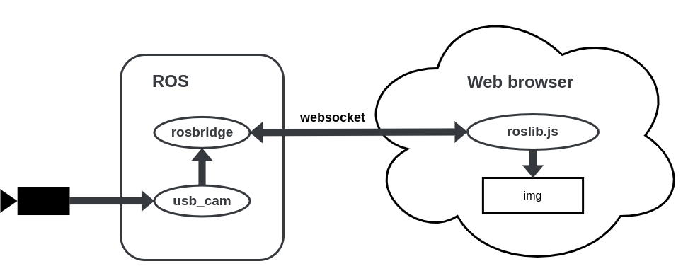 framework